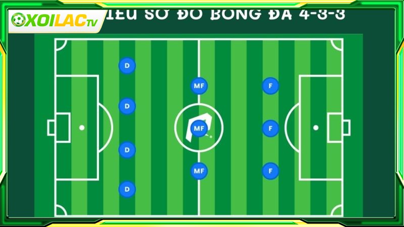 Tìm hiểu sơ lược về sơ đồ chiến thuật bóng đá 433