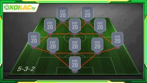 Giới thiệu chung về sơ đồ chiến thuật 5-3-2 trong bóng đá